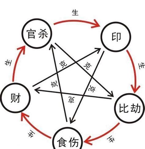 天干透出|八字“通根”“透干”的区别？透干法如何定四柱格局？